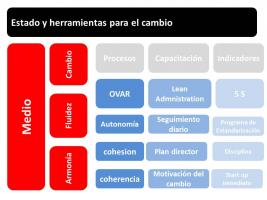 Change Management